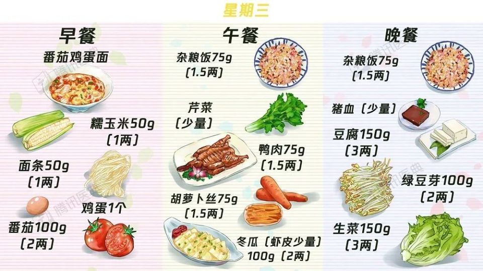 糖尿病低糖食物一览表图片