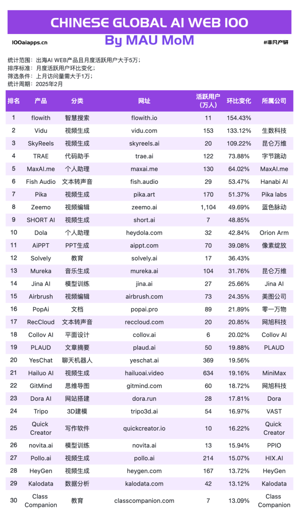 AI出海，正当时 · 原文图片 6