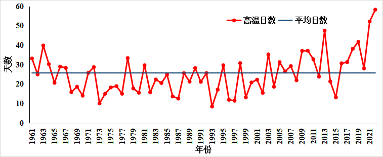 湖南省氣象局發佈2022年十大天氣氣候事件