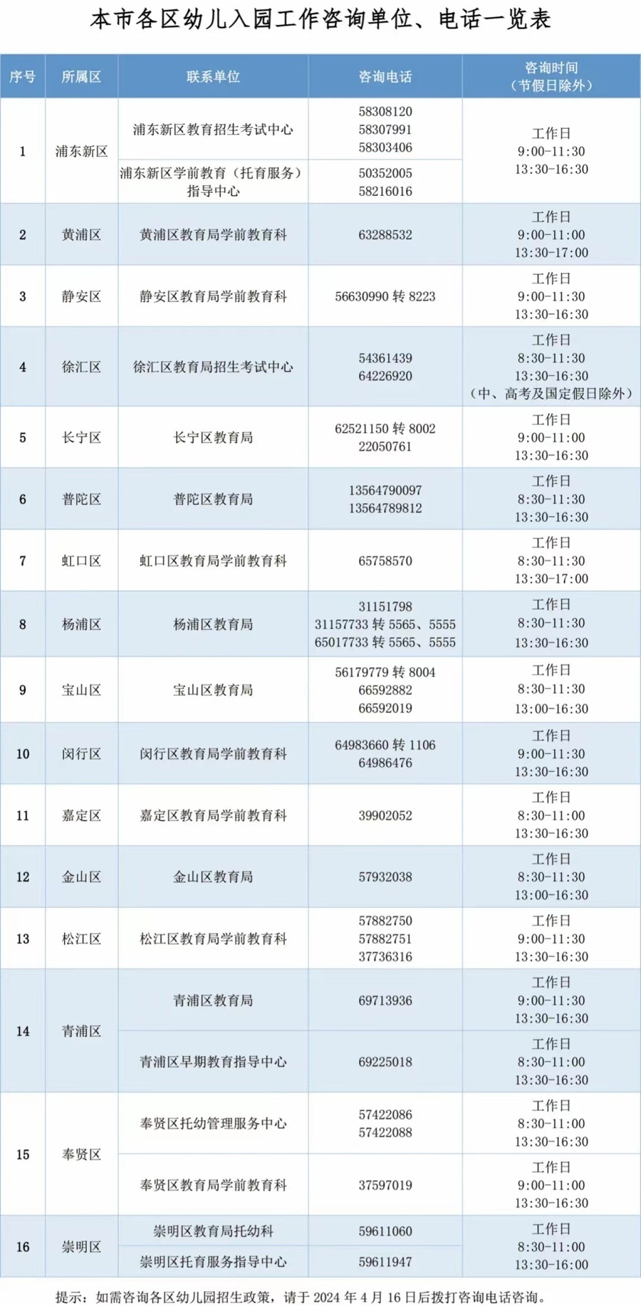 各区入园政策有无不同鼓励有条件的幼儿园提供托班不得对适龄幼儿进行