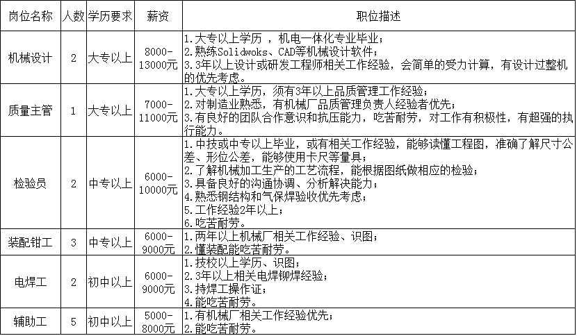 上海市金山区钱圩钱鑫路101号飞卓科技(上海)股份有限公司上海市金山