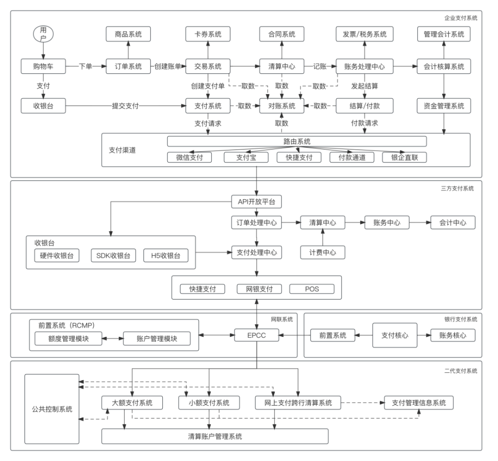 支付通道_线上支付通道_通道支付线上怎么开通