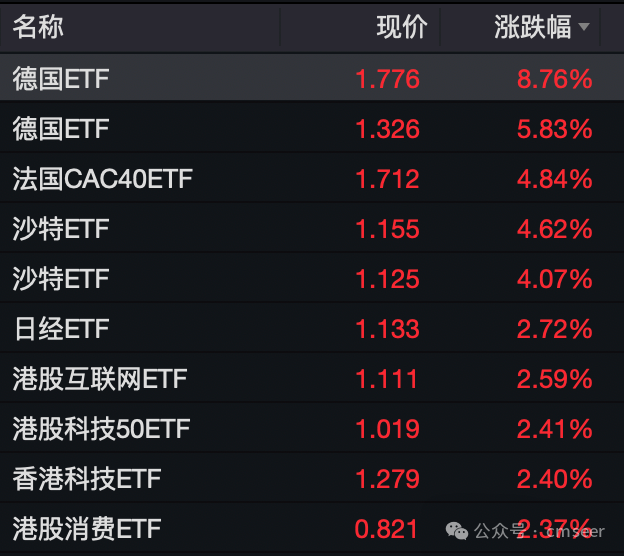 差一点股债双杀！