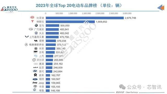 日系车败走中国市场：丰田、日产、本田相继大幅减产，三菱已退出 腾讯新闻