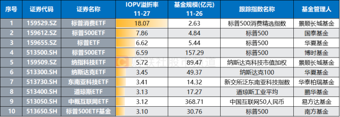 溢价率已超18%！“冷门基”3天拉升19%，跨境ETF悄然升温，这些已被融资客“盯上”_腾讯新闻