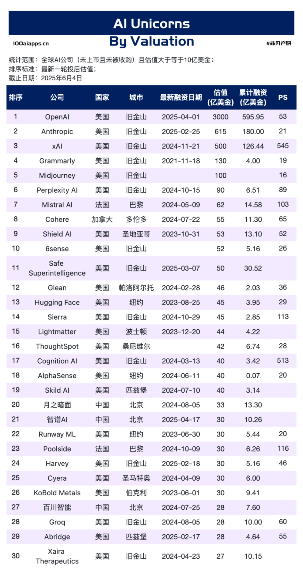 覆盖 6 亿用户却落后变现：国内 AI 企业的 5 月剪刀差 · 原文图片 6