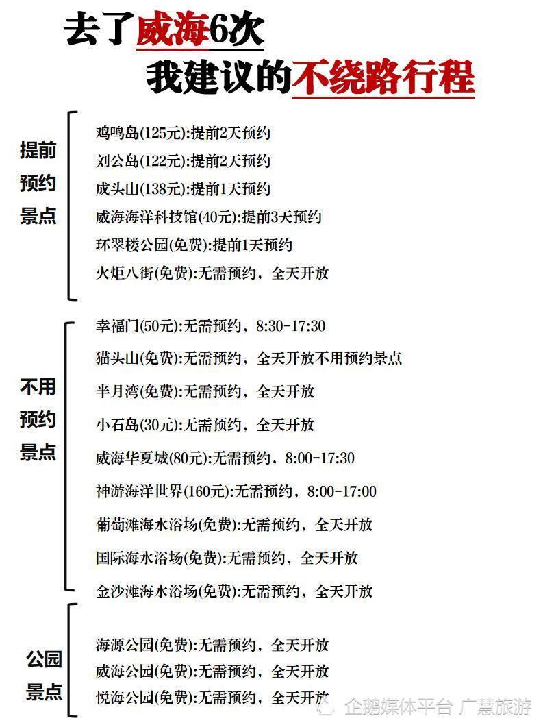 威海景点地图，9-10月旅游线路_腾讯新闻