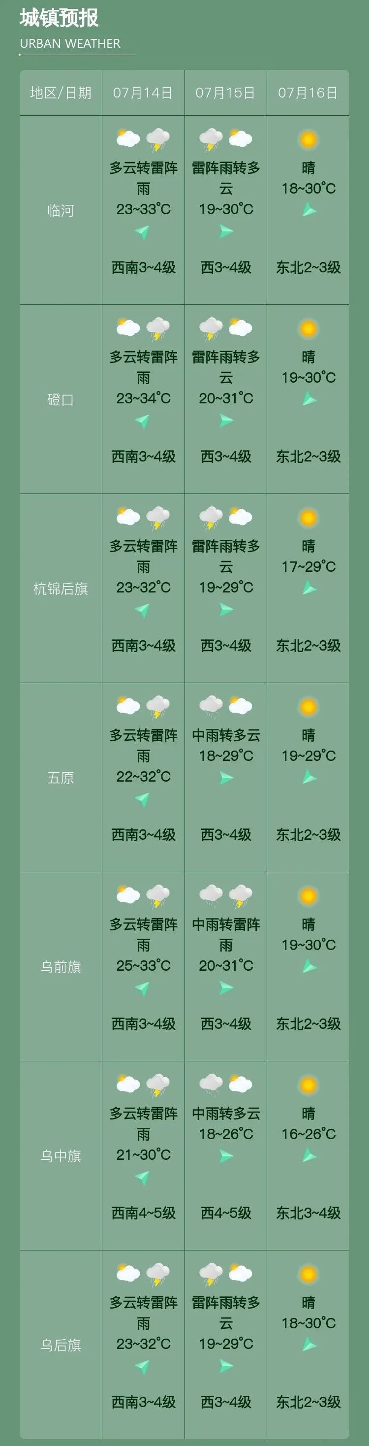 15日天气在线