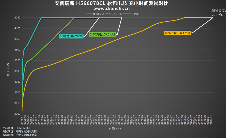 5mm,安普瑞斯h566078cl评测_腾讯新闻