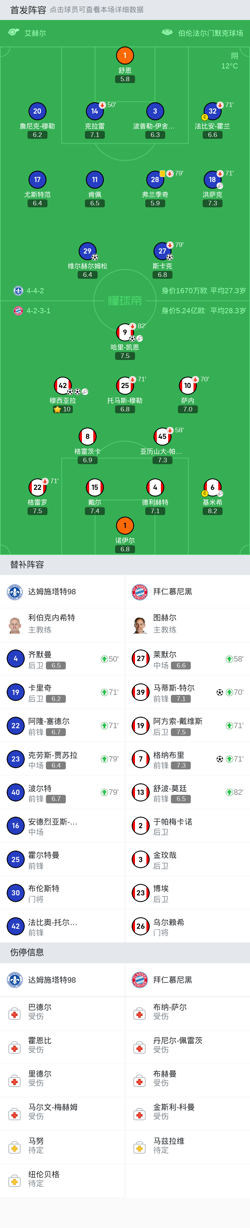 剑南春拜仁52大胜达姆施塔特98取3连胜穆西亚拉梅开二