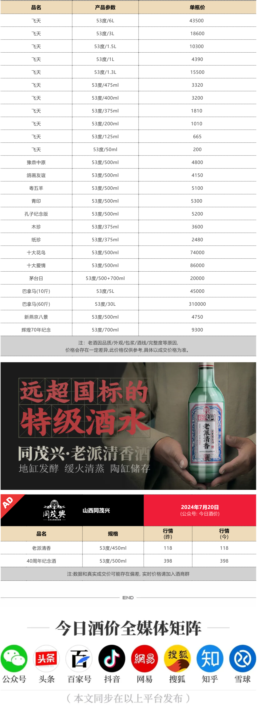 茅台酒图片及价格图片