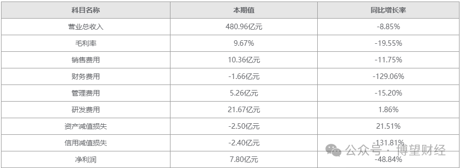 腾讯服务器财报在哪（腾讯公司财报在哪里看） 腾讯服务器财报在哪（腾讯公司财报在那边

看）「腾讯的财务报表在哪看」 行业资讯