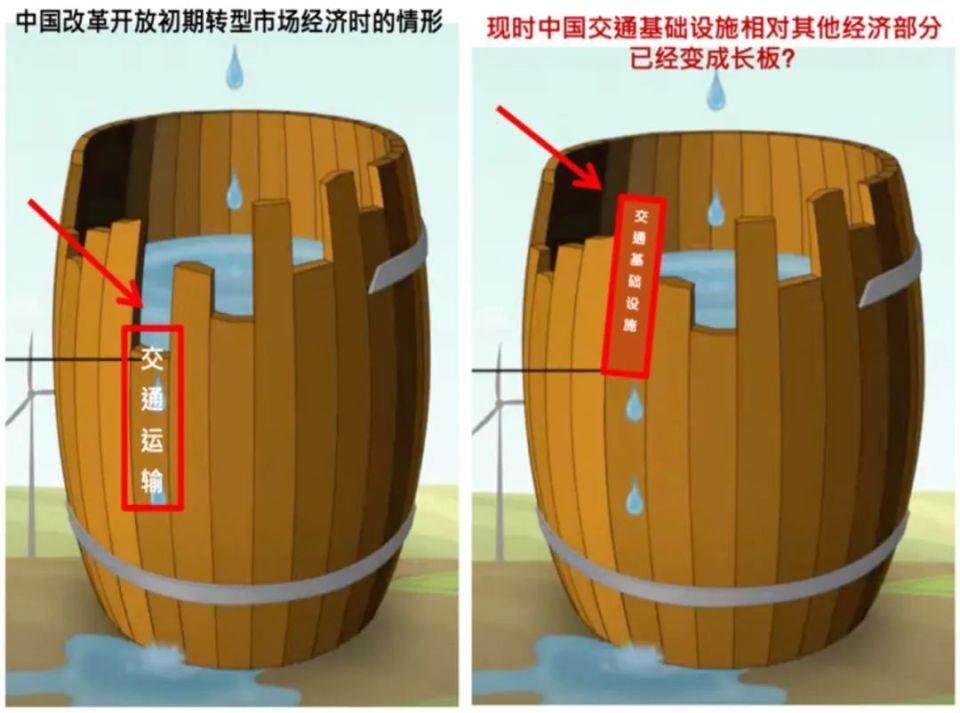 木桶效应素材图片