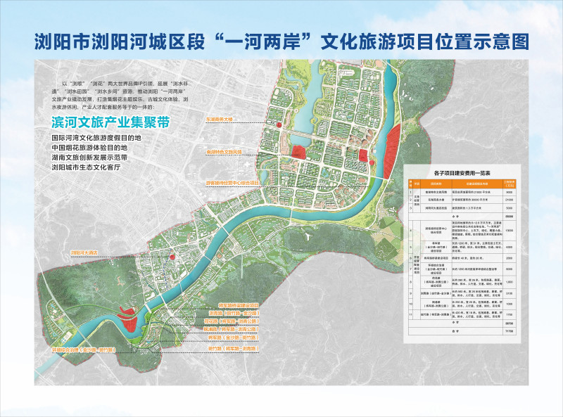 打造国际旅游目的地浏阳一河两岸文化旅游项目开工建设