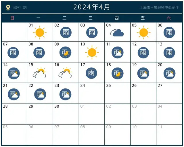 上海自西向东出现阵雨天气,截至12时的降雨量统计,青浦,闵行,金山部分