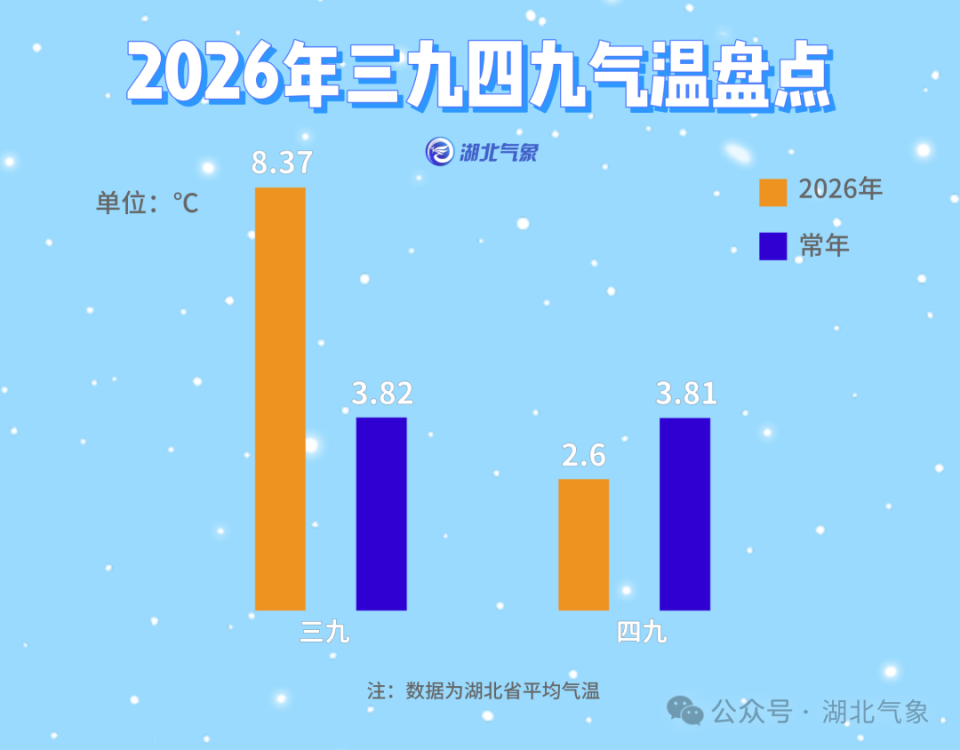 中到大雪、局地暴雪来袭！湖北又要下雪了_腾讯新闻