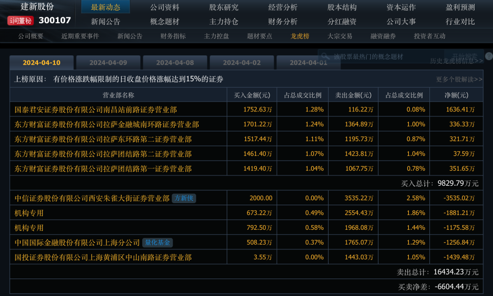 布局资金过亿游资方新侠四处点火撬动低空经济题材