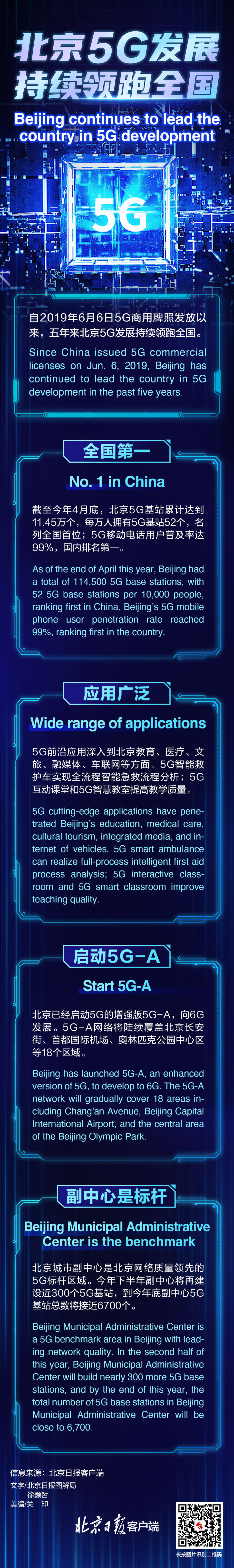 北京5g发展持续领跑全国,一图读懂