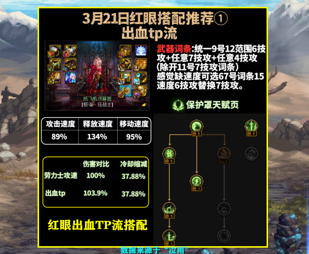 21版本装备改版后,红眼和剑魂两大职业,流派搭配方案解析_腾讯新闻