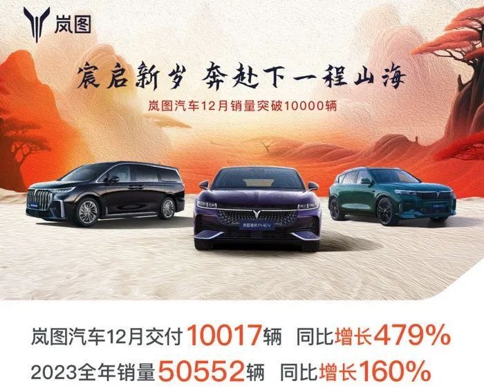 爆发增长160%?岚图连发三车销量破10万,牵手华为,京东或补齐短板