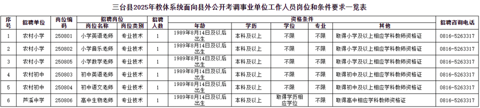 公告!公开考调+招募辅助岗人员_