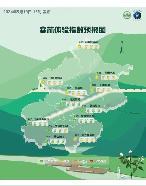 北京森林体验指数预报图该指数可以评估公众对林地,绿地,湿地,草地等