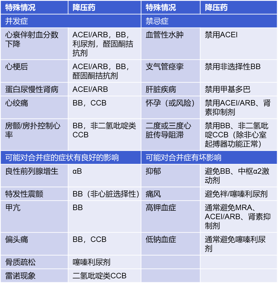 abpm血压怎么看全球高血压用药史转折点：40年首个新靶点药物III期成功_https://www.jmylbn.com_新闻资讯_第16张