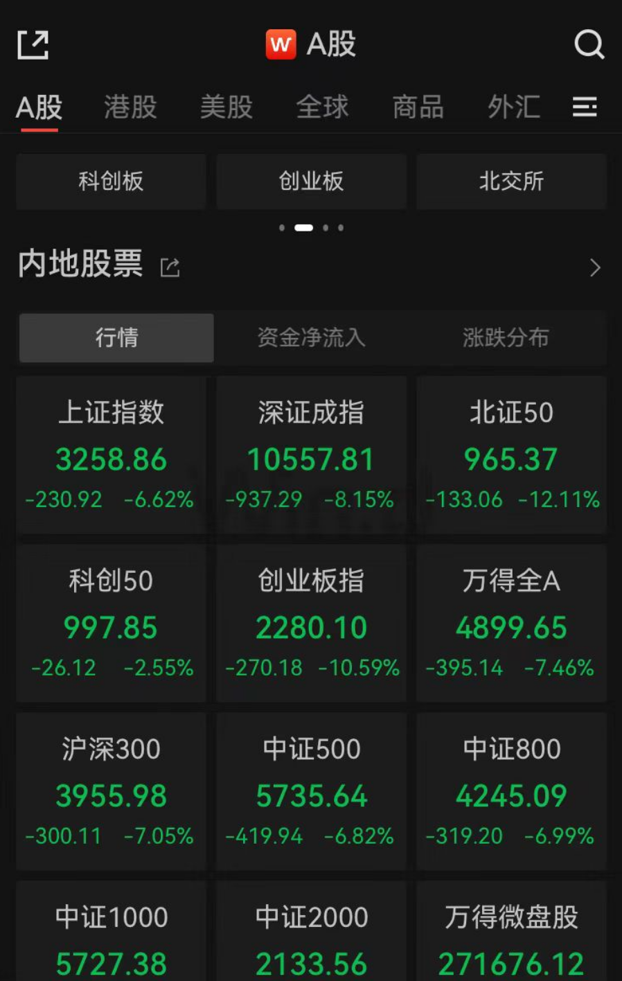 A股重挫854家公司跌停，创业板指跌10%！专家：巨震有3个原因-腾讯新闻