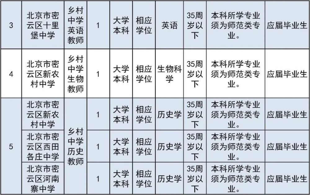 太疯狂了（六级成绩查询身份证号）六级成绩查询身份证号入口陕西 第55张