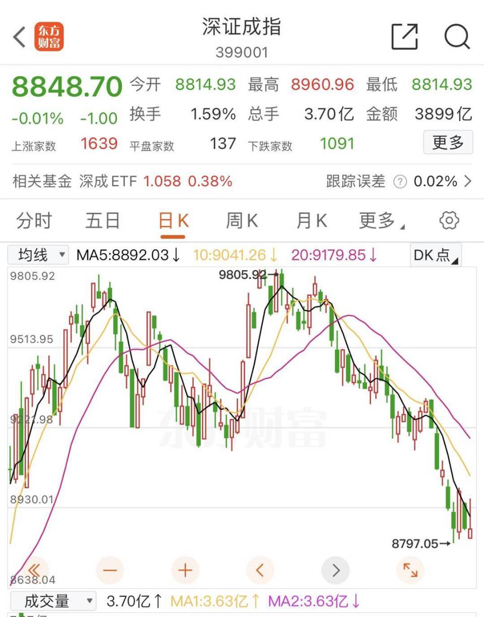 A股半年收官 沪指半年跌0.25% 低空经济、银行等板块表现亮眼丨一周市场观察_腾讯新闻