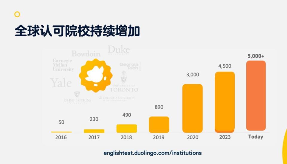 对话多邻国：用好AI大模型后，我们的付费用户暴增超50%｜36氪专访