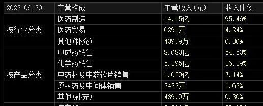 减肥药物前十名_药物减肥_减肥药物排行榜