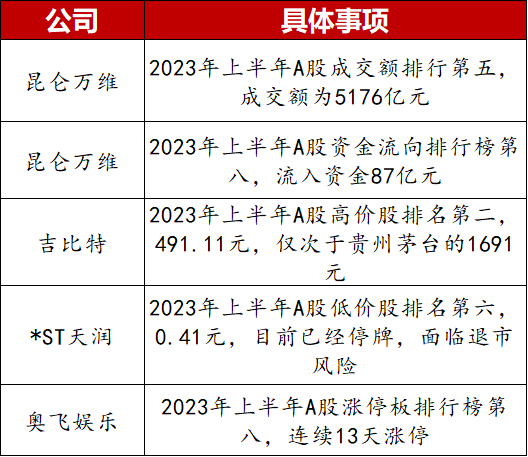 即时通讯软件排行_极氪001对比蔚来ES6,谁才是30万最强智能纯电车