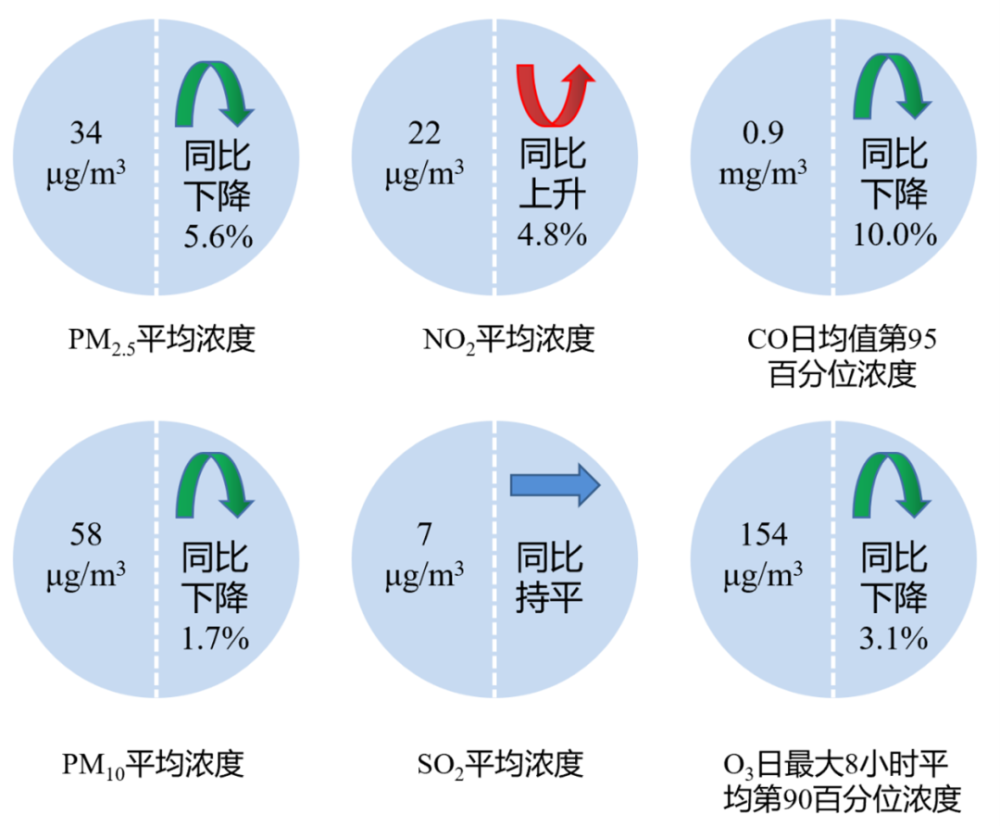 安徽排行榜_2023年上半年安徽各市GDP排行榜亳州反超蚌埠安庆增速最慢(2)