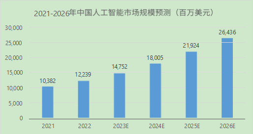 2023 ai大模型应用中美比较研究报告