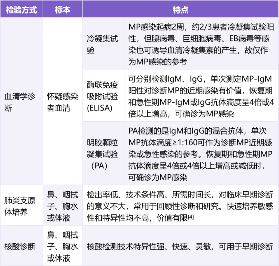 咳嗽可長達 4 周！關(guān)于支原體肺炎你必須要了解的 6 個問題！