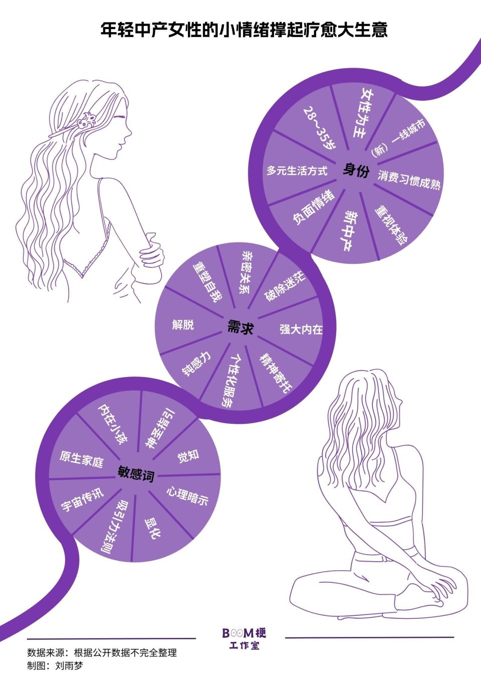 为情绪买单的年轻人撑起疗愈大生意-腾讯新闻