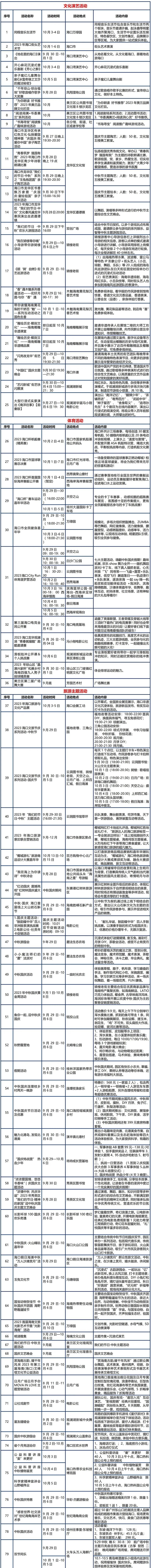 音乐节,帆船赛,健身嘉年华…海口百余项旅文体活动等你体验_腾讯新闻