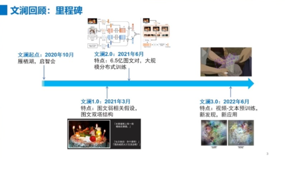 多模态大模型是通向AGI的必经之路｜行业洞察 · 原文图片 3
