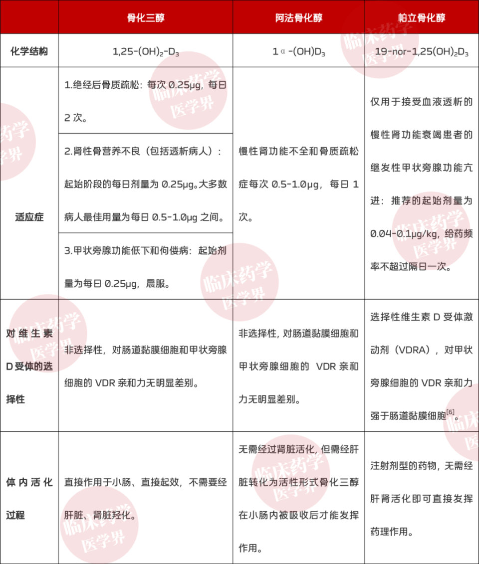 帕立骨化醇注射厂家图片