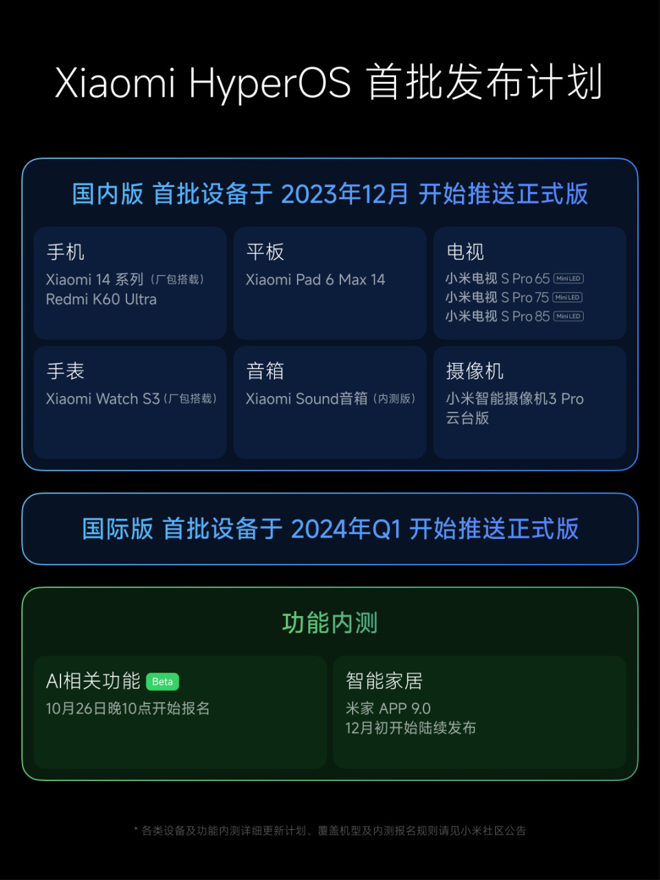 澎湃os发版时间表公布:小米14系列,redmi k60 ultra率先搭载-腾讯新闻