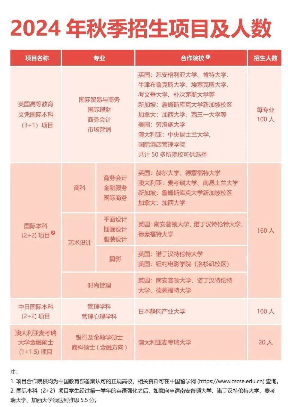 出国留学培训基地厦门大学国际学院学生入学后即在教育部留学服务