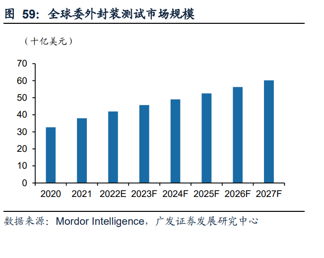 电子行业中期策略：AI打开产业新格局，竞争格局中寻找王者插图10