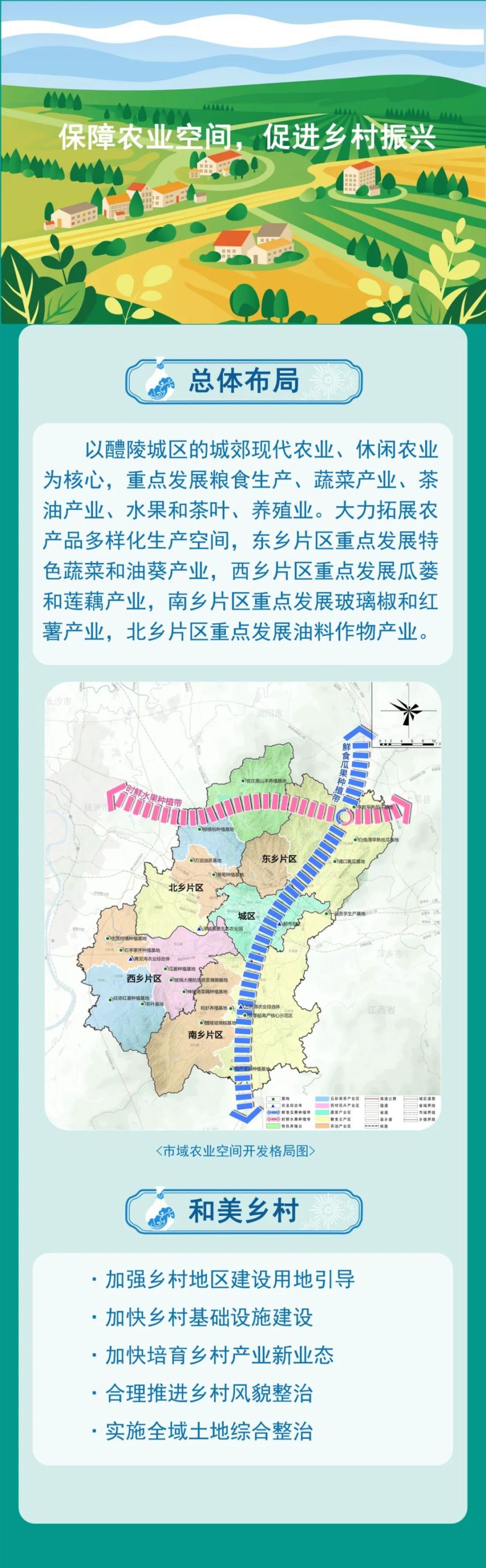 一图读懂丨醴陵市国土空间总体规划