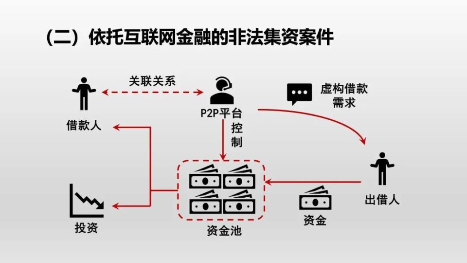 对p2p的看法和思考(对p2p的看法和思考怎么写)
