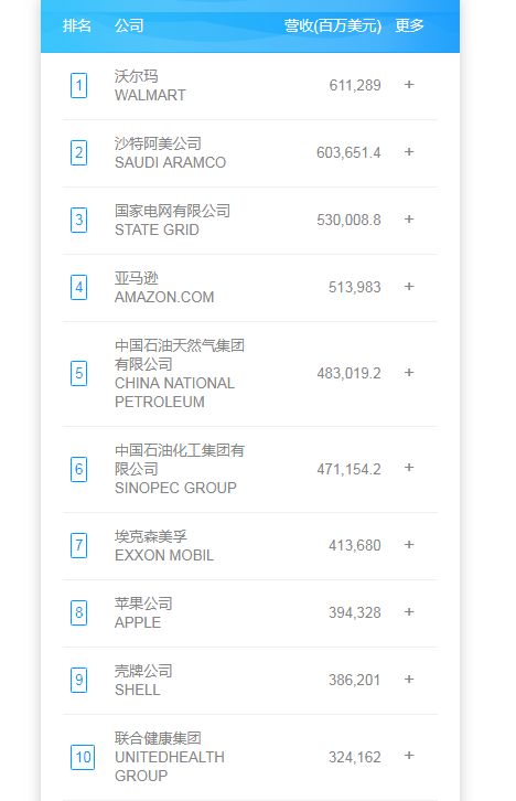 2021车排行_2021年汽车销量排行榜2022上半年汽车销量排行榜(2)