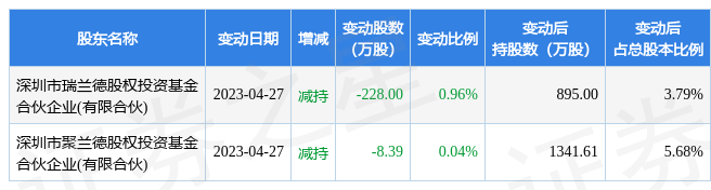 5月8日泰恩康现1笔折价2064的大宗交易合计成交8004万元