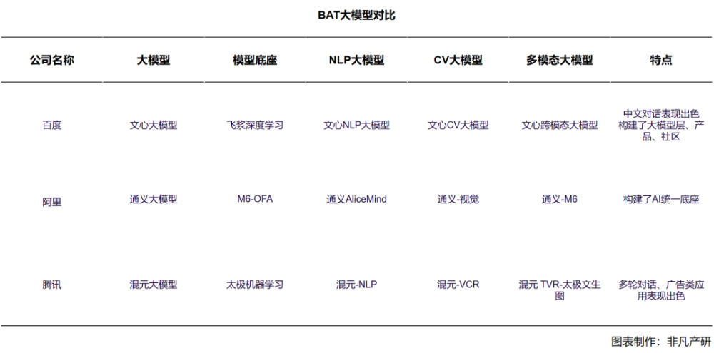 财报分析|百度2023年总营收1345.98亿元，AI推动百度全业务转型 · 原文图片 10