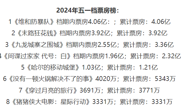 《火锅》宣布撤档,杨幂终被"抛弃"