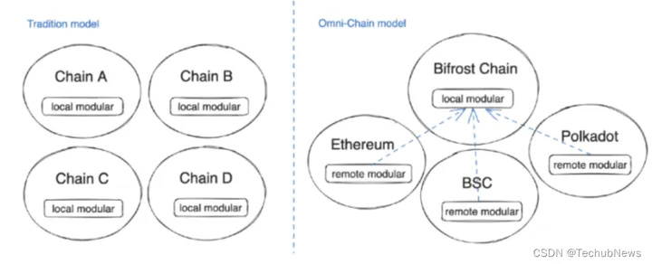 多链混沌：Layer2 格局演变与跨链流动性的新探索